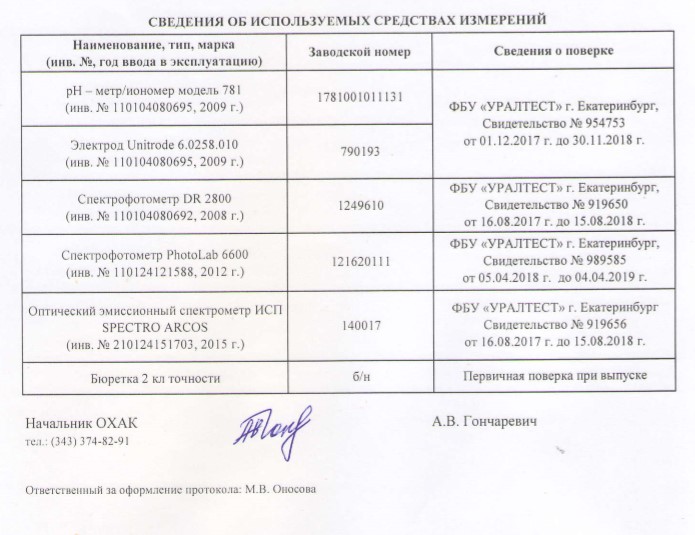Таблица с перечнем оборудования