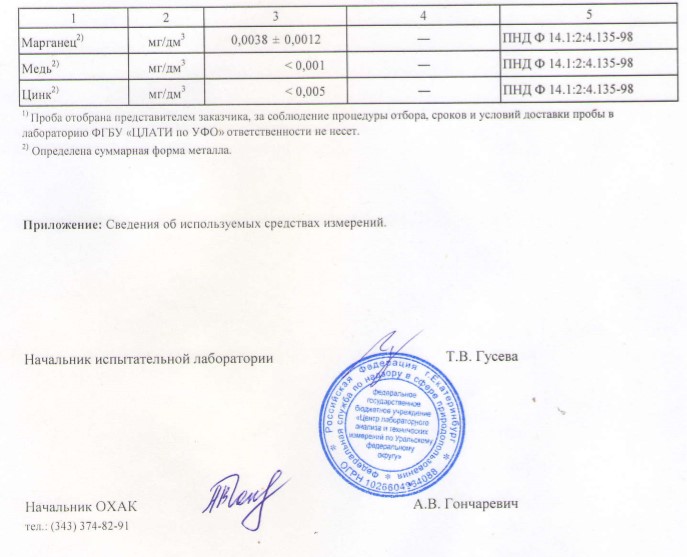 Таблица с результатами анализа воды "ВИСТА"