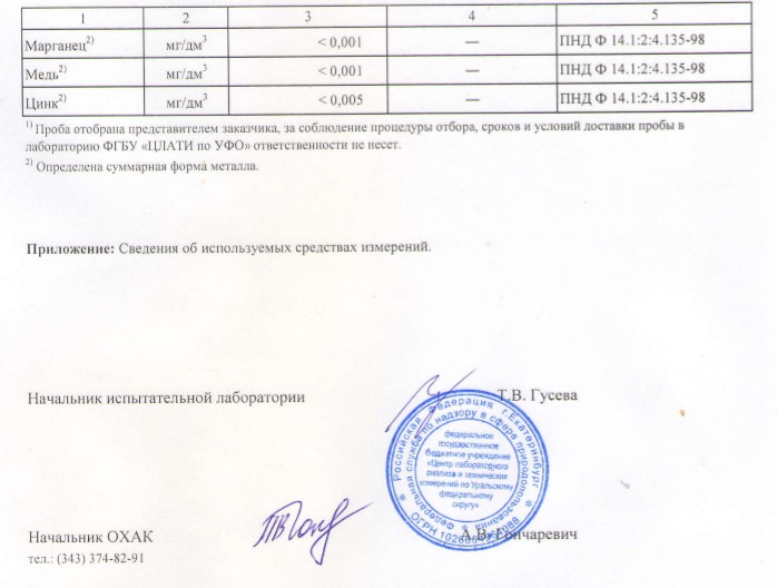 Таблица с результатами анализа живой воды GENION MINI